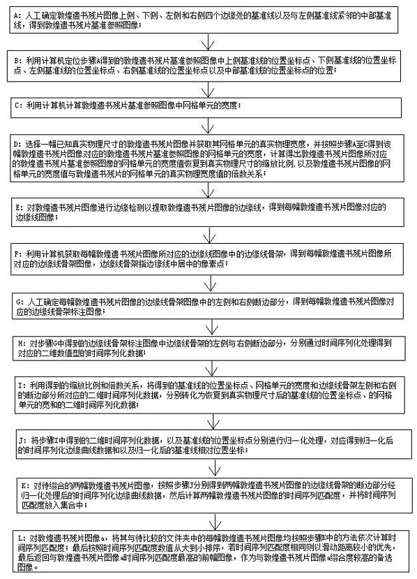 一种敦煌遗书残片图像的自动缀合方法