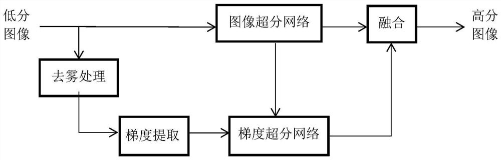 一种提高单帧红外图像分辨率的方法与系统