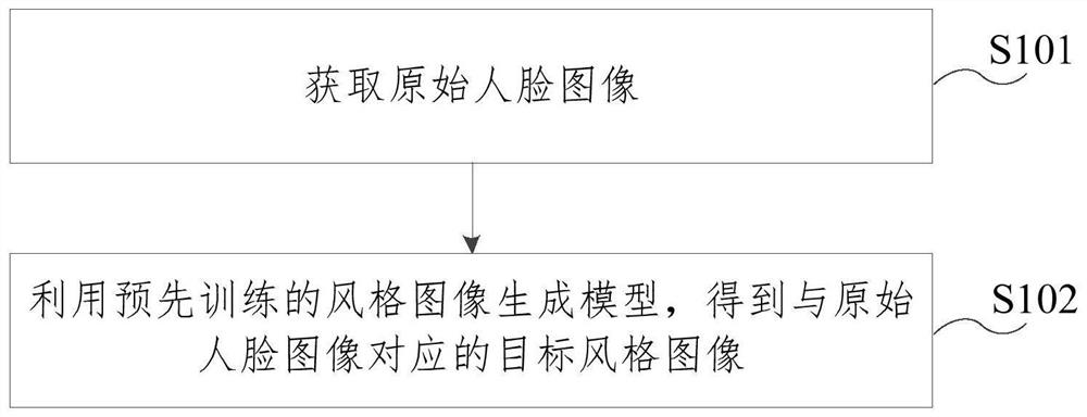 风格图像生成方法、模型训练方法、装置和设备