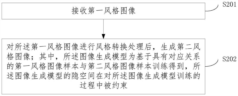 风格图像生成方法、模型的训练方法、装置、设备及介质