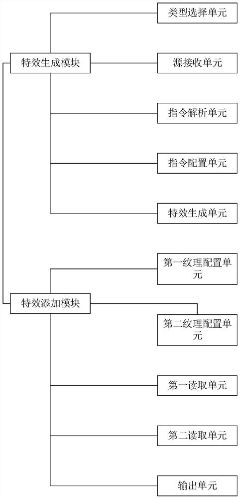 一种自动特效生成系统及方法