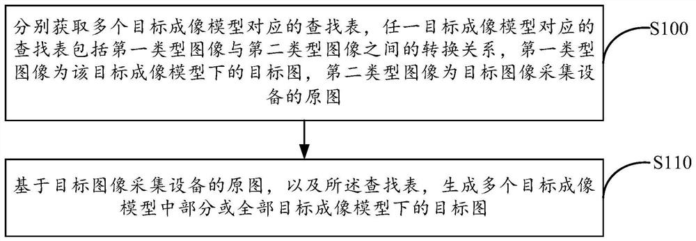 图像生成方法、系统、电子设备及机器可读存储介质