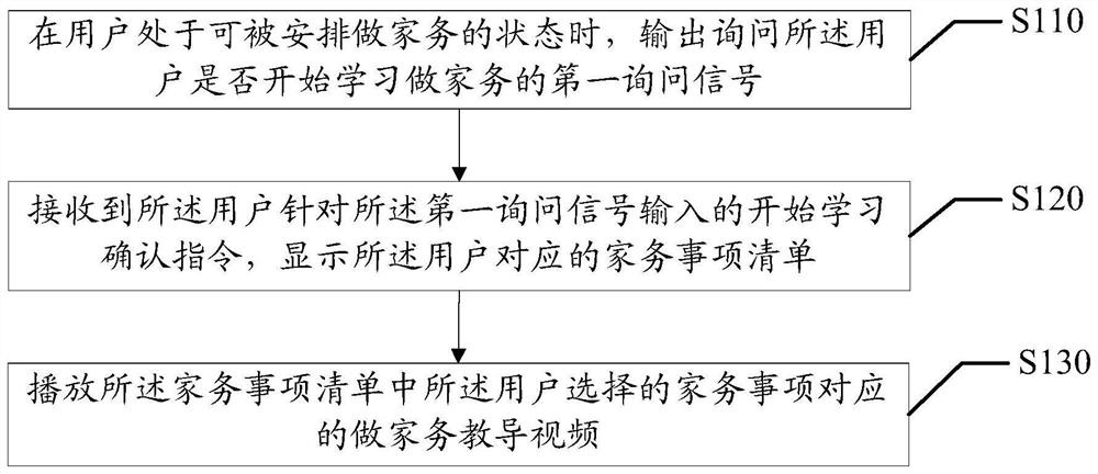 家务教导方法、装置、设备及可读存储介质