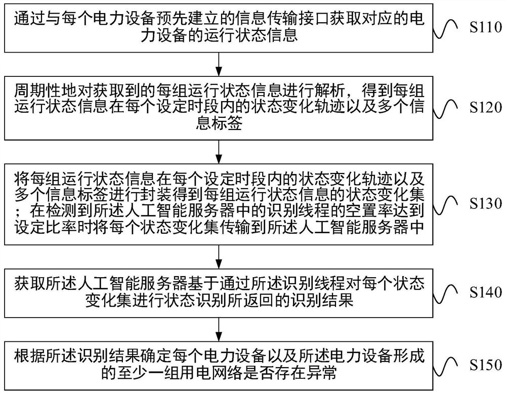 一种人工智能和大数据的信息分析方法及云计算平台