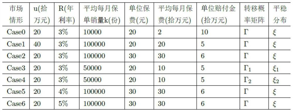 一种分析资金成本的马氏链环境复合二项风险模型及算法