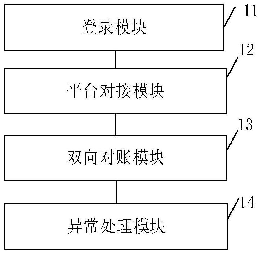 对账系统及对账方法