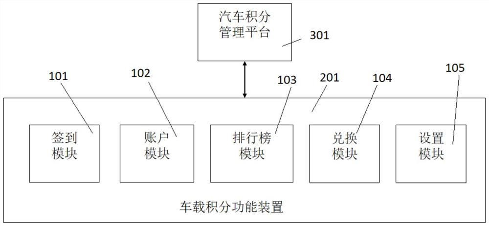 一种汽车积分功能系统