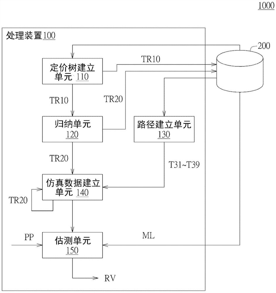 收益预测方法、收益预测系统及图案化用户接口