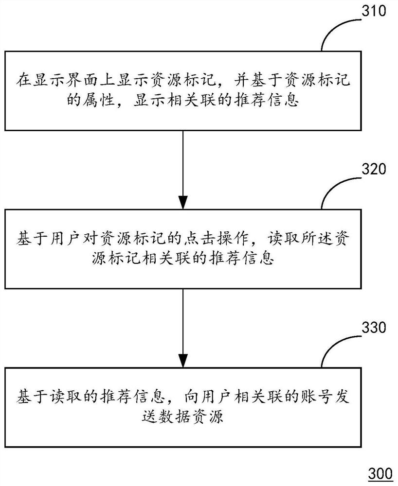 一种推荐信息的处理方法、装置以及移动终端