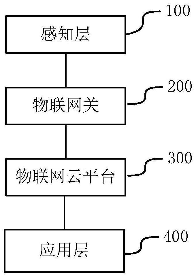 一种基于农业大数据的可视化溯源系统及方法