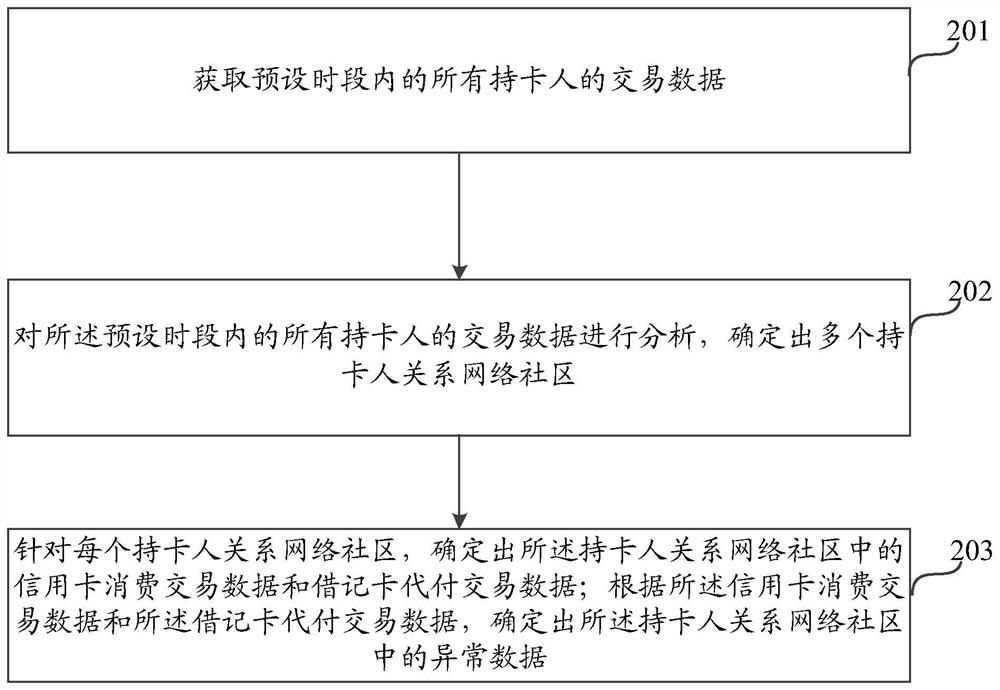 一种信息处理的方法及装置