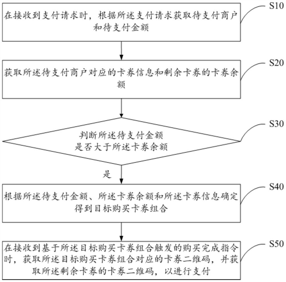 卡券使用方法、装置、设备及计算机可读存储介质