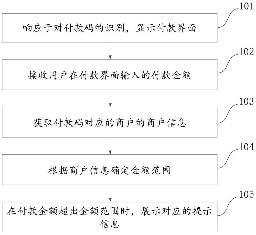 基于付款码的数据验证方法及装置