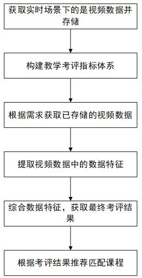 一种用于教学考评的视频信息采集方法及图像处理系统