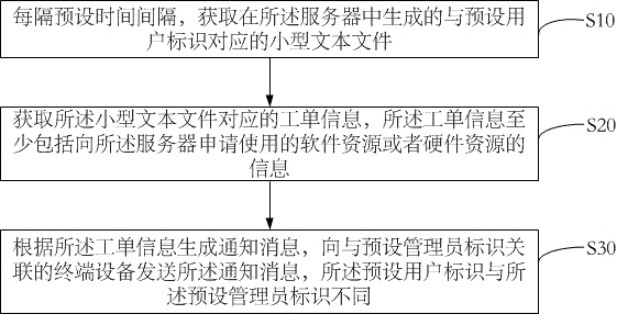 通知消息的发送方法、服务器及计算机可读存储介质