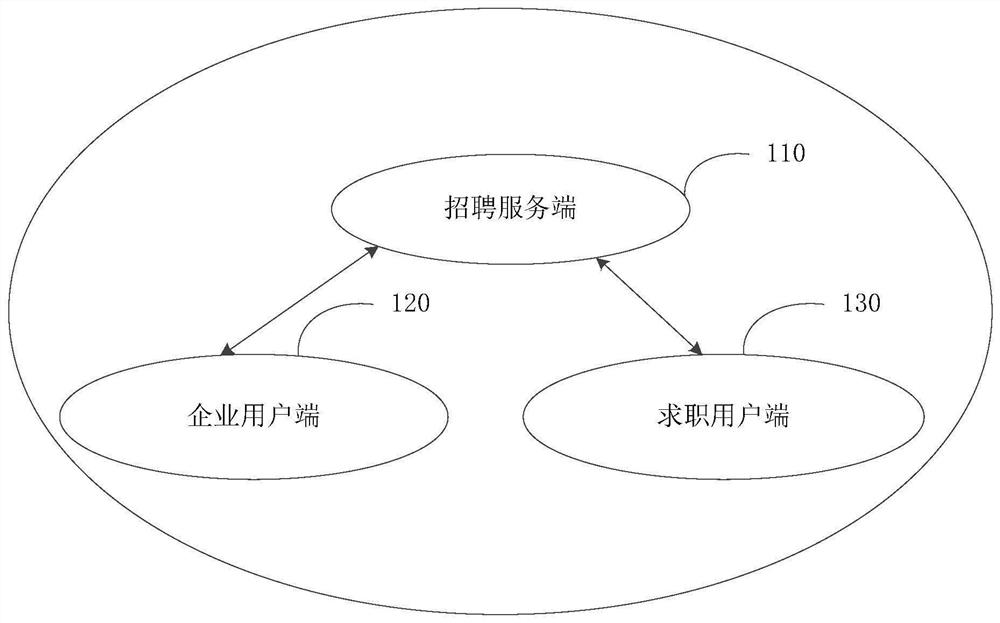 一种职位招聘推广平台以及方法