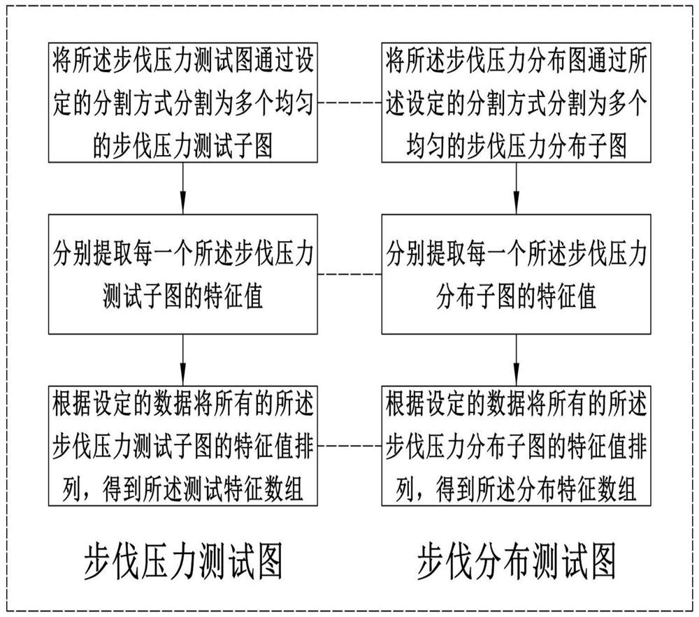 一种智能型学生考勤管理装置