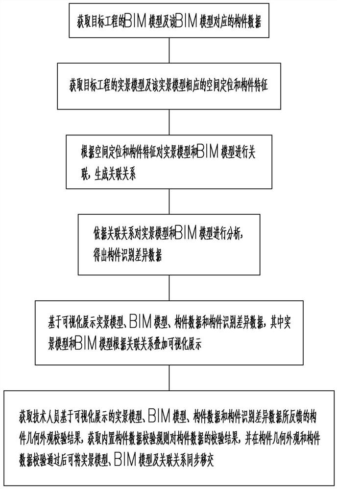 数字化移交方法及系统