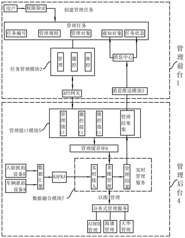 一种应用于智慧社区的人车管理系统及方法