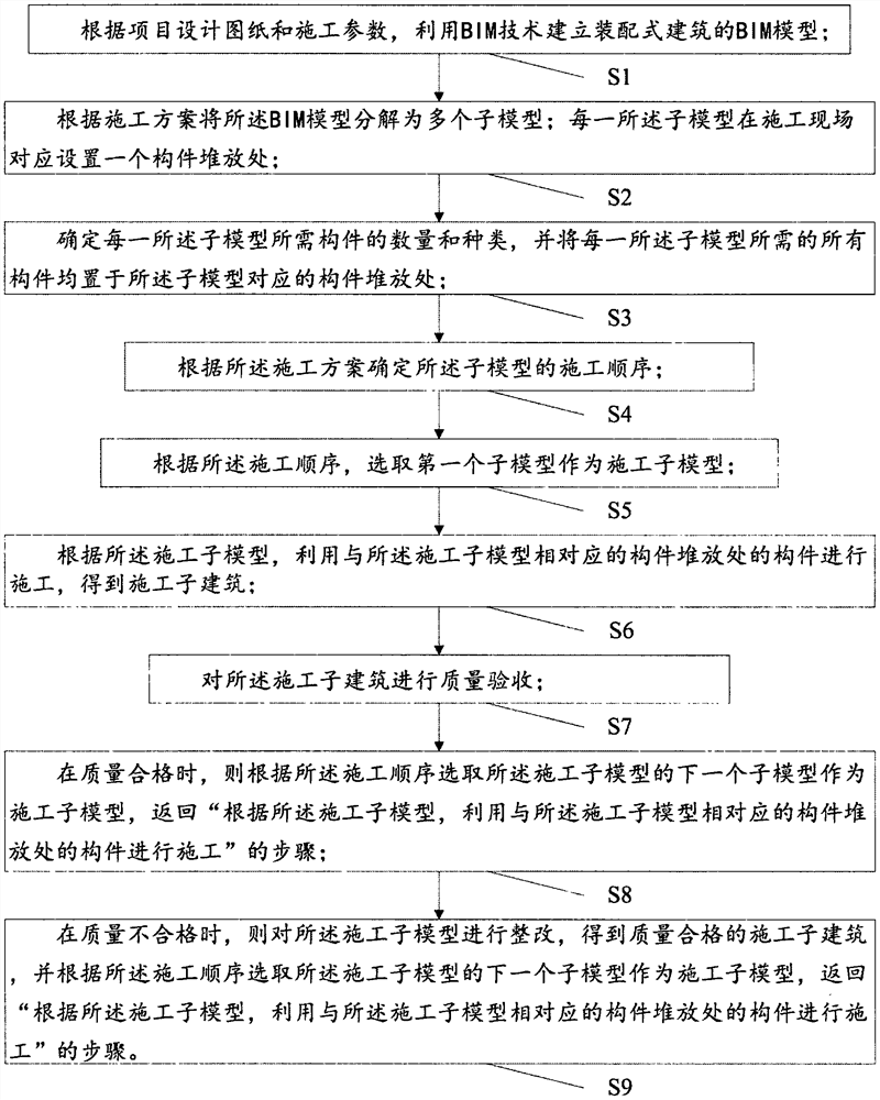 一种基于BIM的施工方法及管理系统