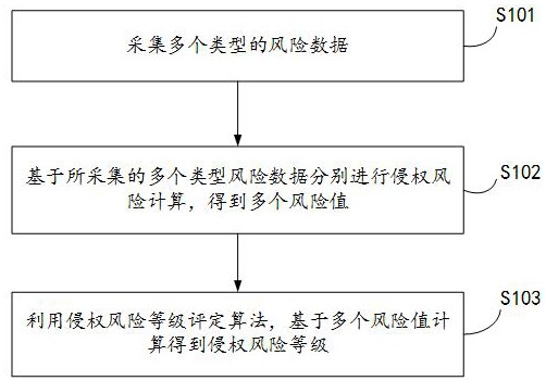 一种侵权风险自动化检测方法、装置和电子设备