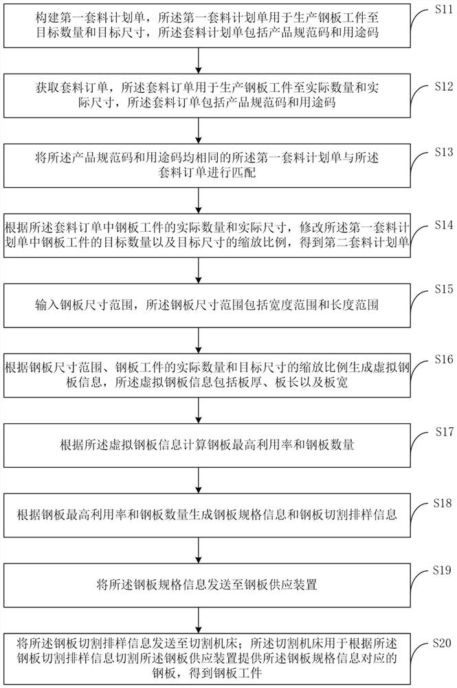 一种钢板工件加工方法与系统