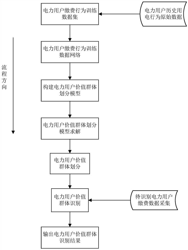 一种基于缴费行为的电力用户价值分析方法及系统