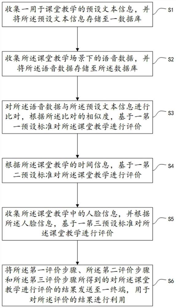 一种基于文本分析和人脸识别的教学质量管理方法和系统