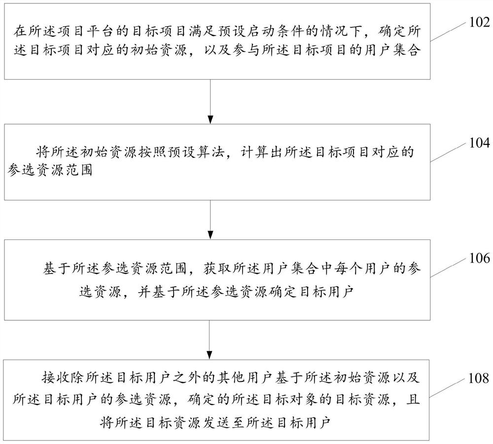 目标资源确定方法及装置