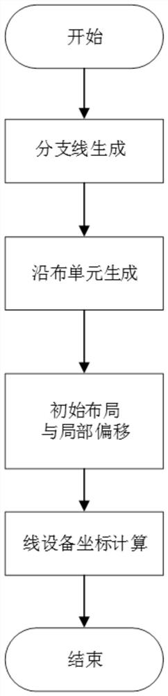 一种电网地理接线图自动生成方法及装置