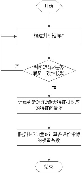 一种低压业扩电源点的选取方法