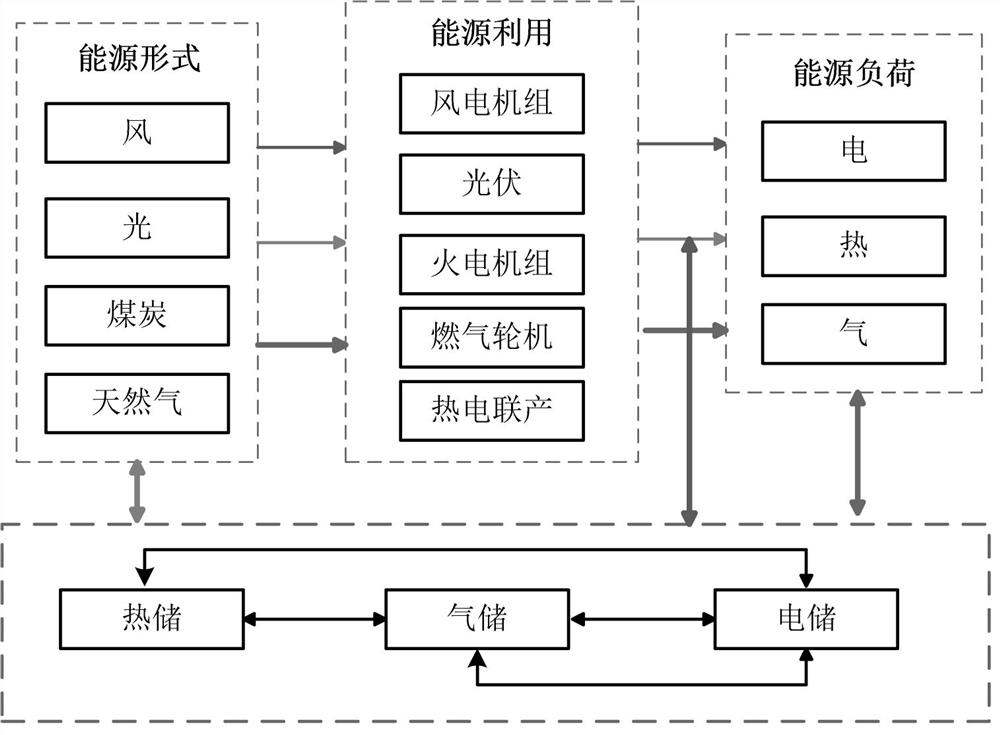 一种基于家庭综合能源需求响应的电力削峰决策方法