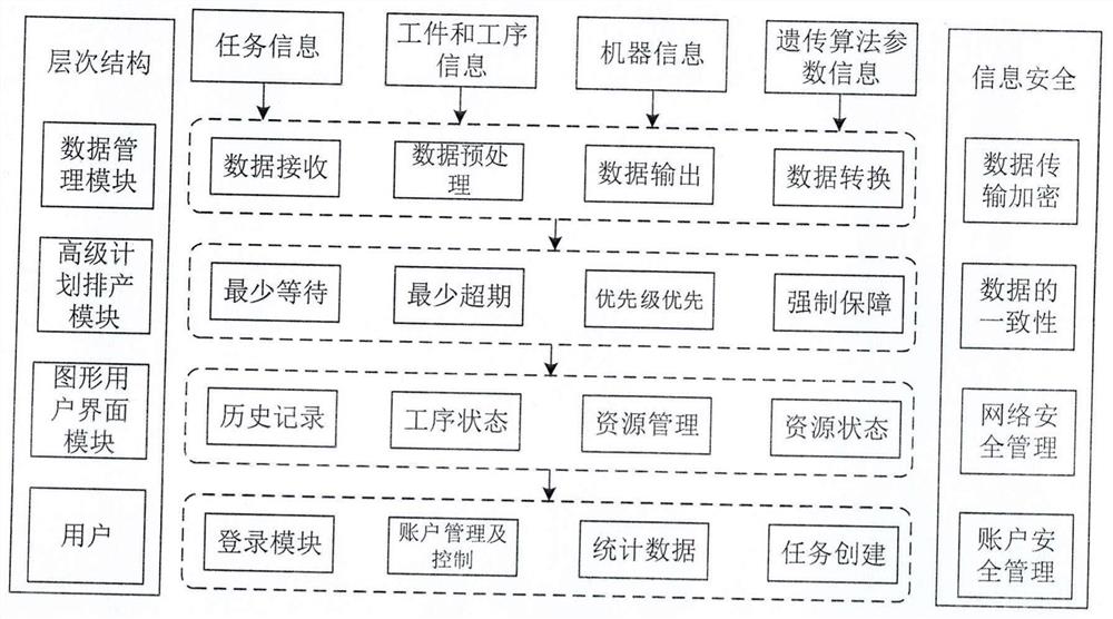 一种基于启发式优化算法的车间资源调度方法