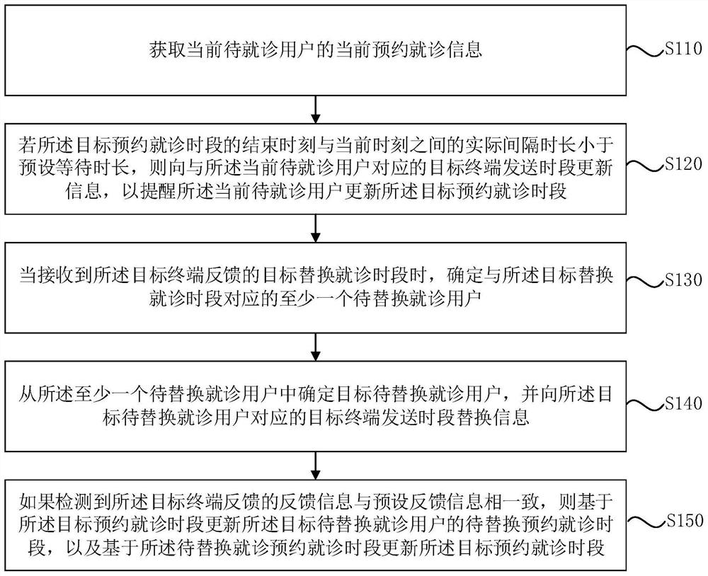 信息处理方法、装置、电子设备及存储介质