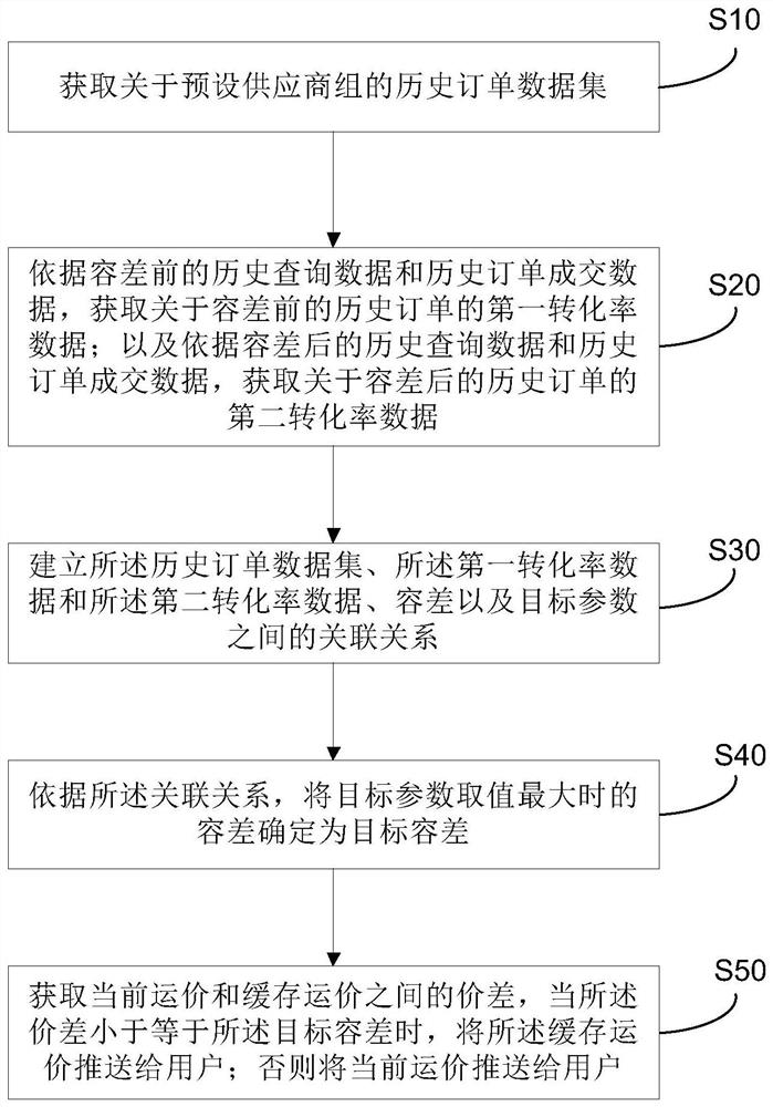 机票预订处理方法、系统、设备及介质