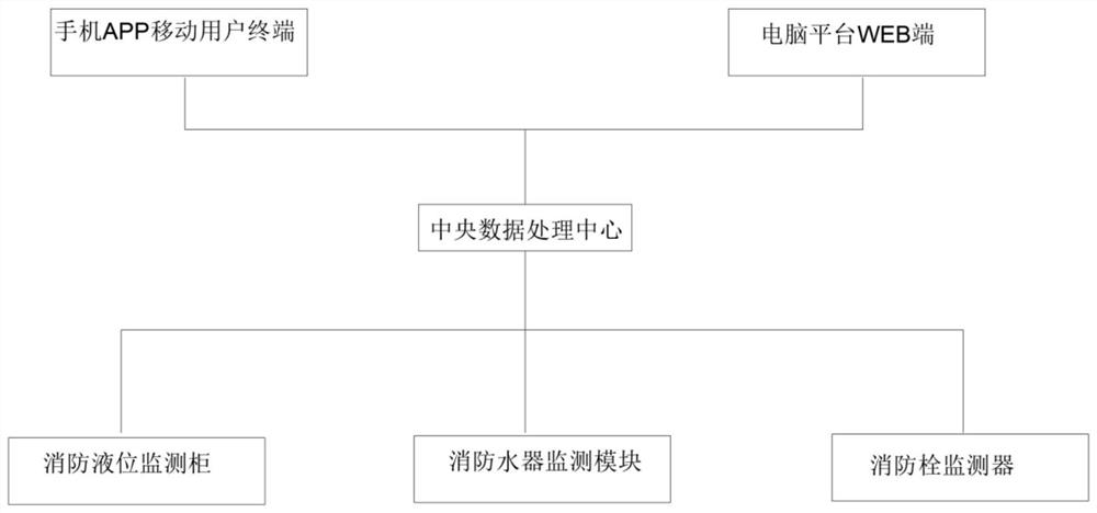 一种消防产品管理系统