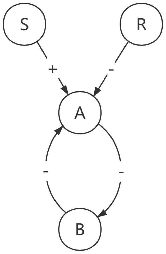 一种基于酶促反应的生化计算机锁存器