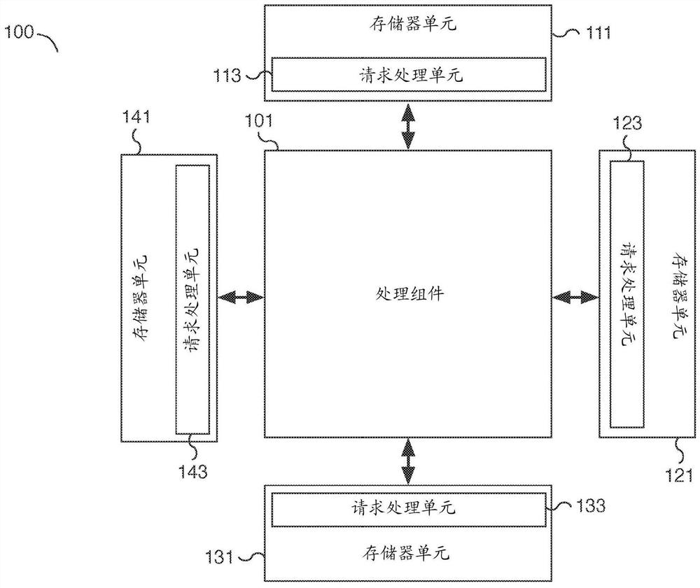 具有动态可编程分配方案的高带宽存储器系统