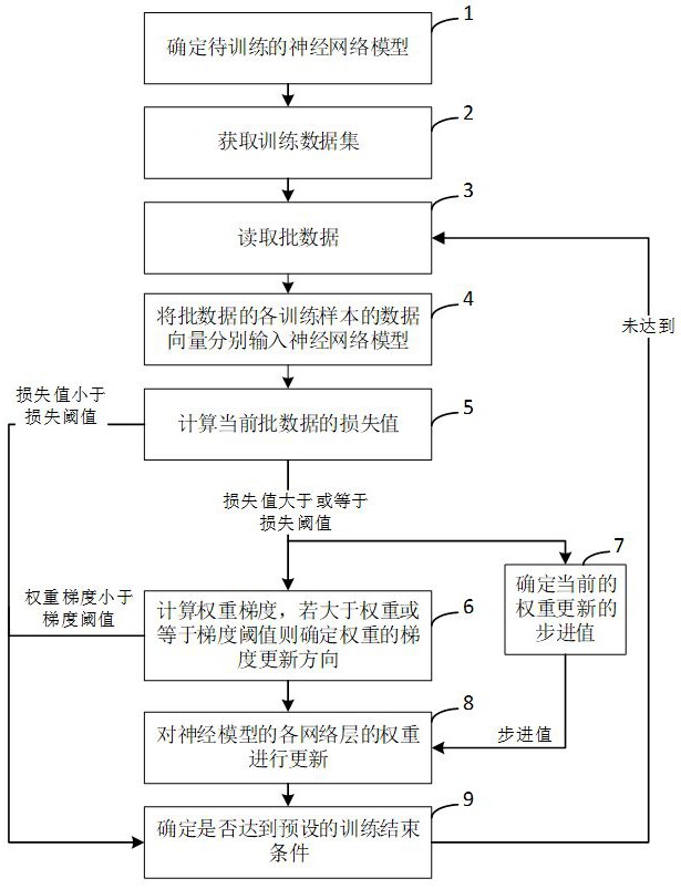 一种混合式神经网络训练方法、系统、设备及存储介质