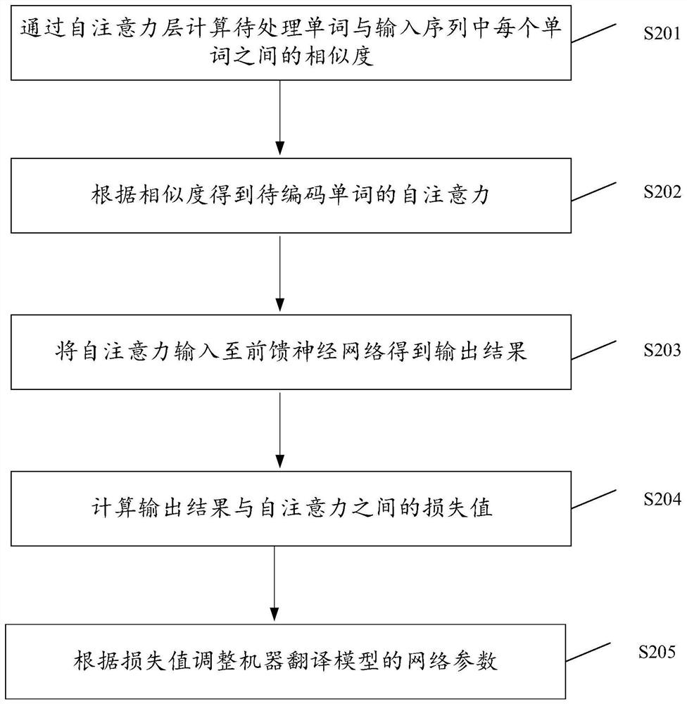 机器翻译模型的训练方法及相关装置