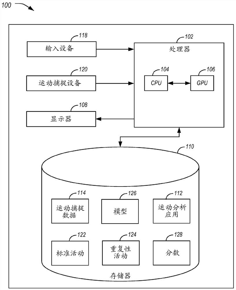 重复性人类活动异常运动检测