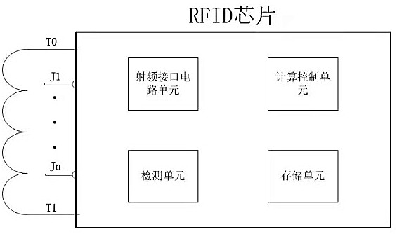 一种带有天线检测端口的高频RFID芯片及标签