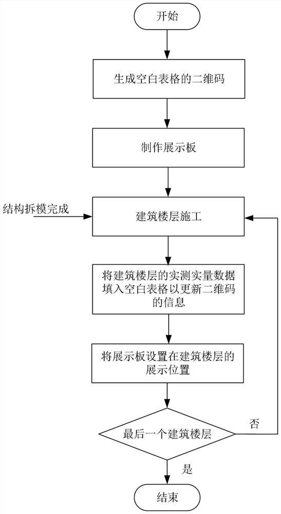 一种实测实量数据的显示方法