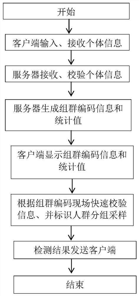 一种现场数据采集的控制方法