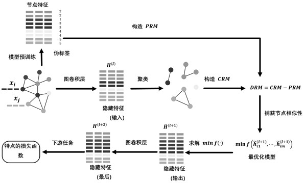 一种图数据节点分类方法及装置