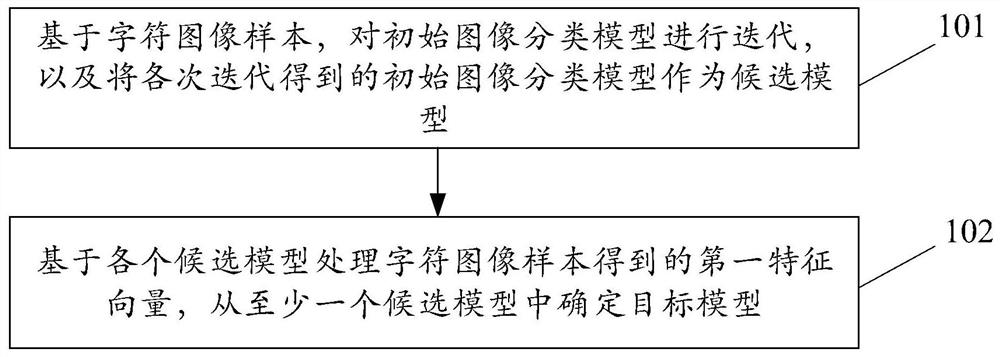 书写质量评价方法、装置和电子设备