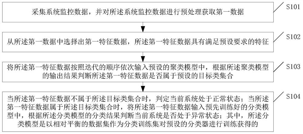 一种系统异常诊断方法和装置