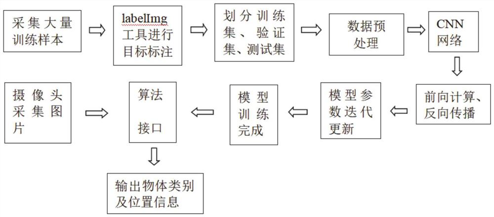 一种变电设备缺陷识别方法及系统