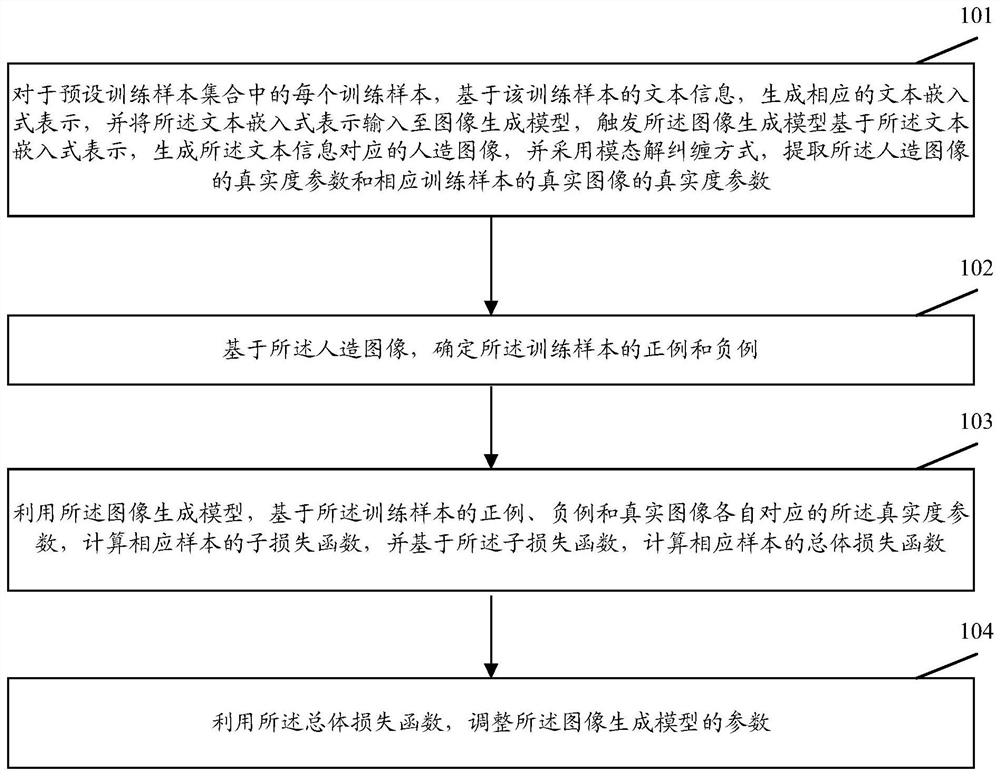 基于文本生成图像的模型训练方法、设备和图像生成方法