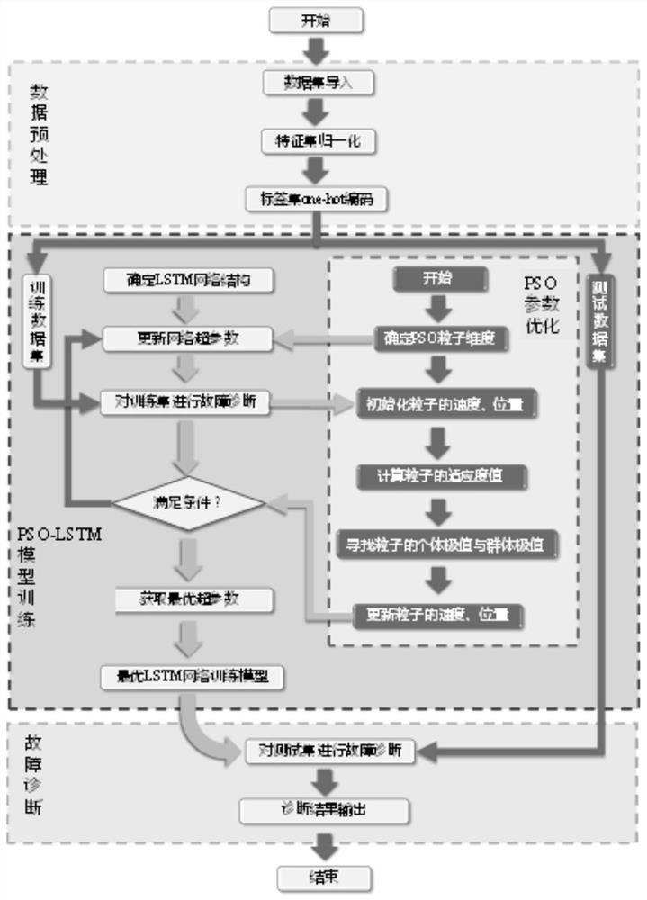 一种冷水机组故障诊断方法及系统